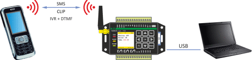 GSM UZAKTAN KUMANDA